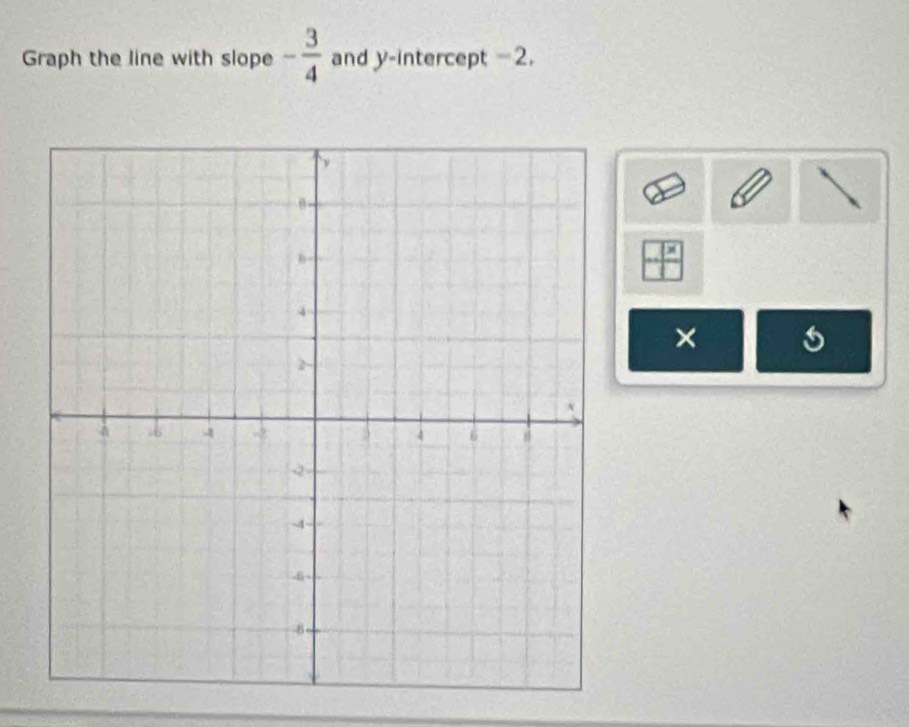 Graph the line with slope - 3/4  and y-intercept =2.
frac x
×