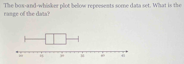 The box-and-whisker plot below represents some data set. What is the 
range of the data?