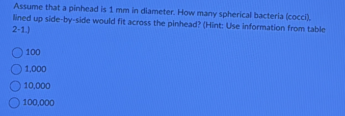 Solved: Assume that a pinhead is 1 mm in diameter. How many spherical ...