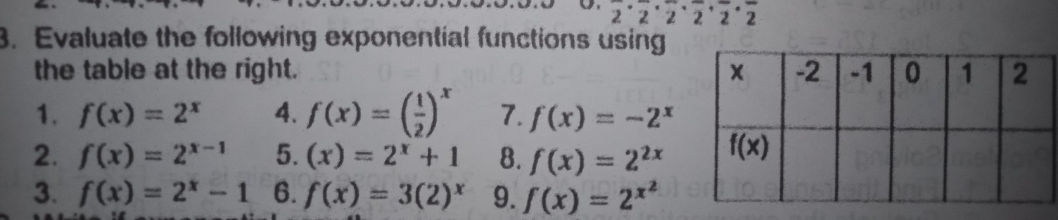 2^(·)2^(·)2^(·)2^(·)2^(·)2^(·)2
3. Evaluate the following exponential functions using
the table at the right. 
1. f(x)=2^x 4. f(x)=( 1/2 )^x 7. f(x)=-2^x
2. f(x)=2^(x-1) 5. (x)=2^x+1 8. f(x)=2^(2x)
3. f(x)=2^x-1 6. f(x)=3(2)^x 9. f(x)=2^(x^2)