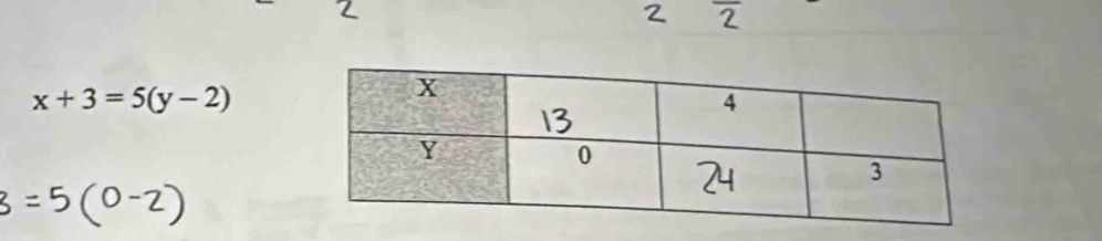 x+3=5(y-2)