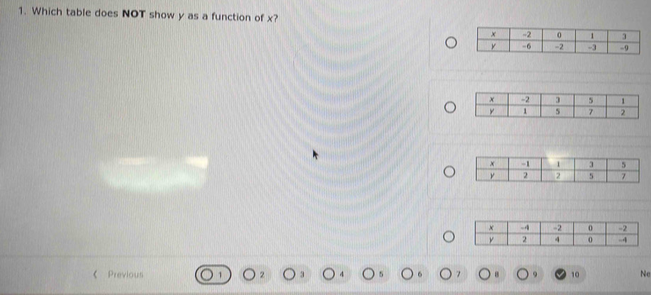 Which table does NOT show y as a function of x?
7
《 Previous 2 : 9 10 Ne