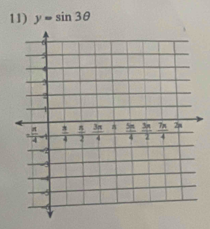 y=sin 3θ