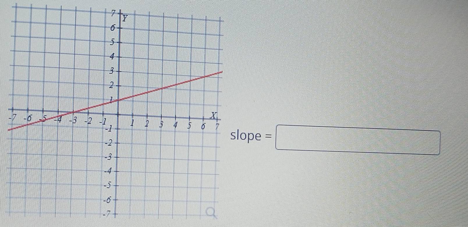 slope =□