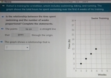 HReady Understand Troportional Relatromships — Qui — Leyel G 
* Rafael is training for a triathlon, which includes swimming, biking, and running. The 
graph shows the total hours he spent swimming over the first 4 weeks of his training. 
Is the relationship between the time spentg 
swimming and the number of weeks
proportional? Complete the statements. 
# The points lie on a straight line 
that goes through the origin. 
← The graph shows a relationship that is 
？
Weeks