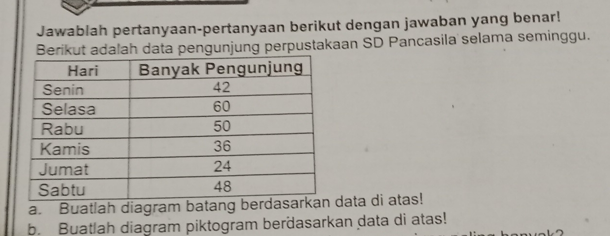 Jawablah pertanyaan-pertanyaan berikut dengan jawaban yang benar! 
Berikut adalah data pengunjung perpustakaan SD Pancasila selama seminggu. 
a. Buatlah diagram batang berdasadata di atas! 
b. Buatlah diagram piktogram berðasarkan data di atas!