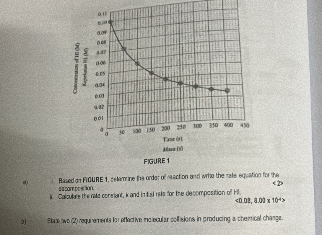 Based on FIGfor the
<2>
decomposition. 
ii. Calculate the rate constant, k and initial rate for the decomposition of HI.
<0.08, 8.00* 10^(-4)>
b) State two (2) requirements for effective molecular collisions in producing a chemical change.