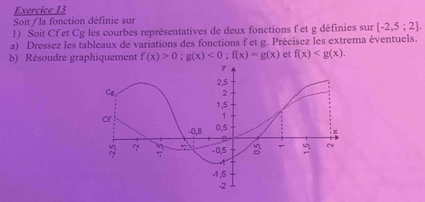 Soit / la fonction définie sur
1) Soit Cf et Cg les courbes représentatives de deux fonctions f et g définies sur [-2,5;2]. 
a) Dressez les tableaux de variations des fonctions f et g. Précisez les extrema éventuels.
b) Résoudre graphiquement f(x)>0; g(x)<0</tex>; f(x)=g(x) et f(x) .