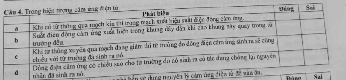 Sai 
bến sử dung nguyên lýDúno