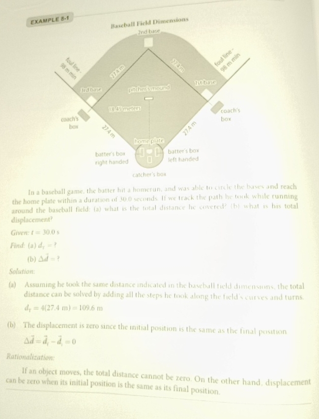 EXAMPLE 8-1 
In a baseball game, the batter hit a homerun, and was able to circle the bases and reach 
the home plate within a duration of 30.0 seconds. If we track the path he took while running 
around the baseball field: (a) what is the total distance he covered? (b) what is his total 
displacement? 
Given: t=30.0s
Find: (a) d_1= ? 
(b) △ vector d= ? 
Solution: 
(a) Assuming he took the same distance indicated in the baseball tield dimensions, the total 
distance can be solved by adding all the steps he took along the field's curves and turns.
d_T=4(27.4m)=109.6m
(b) The displacement is zero since the initial position is the same as the final position
△ vector d=vector d_i-vector d_i=0
Rationalization: 
If an object moves, the total distance cannot be zero. On the other hand, displacement 
can be zero when its initial position is the same as its final position.