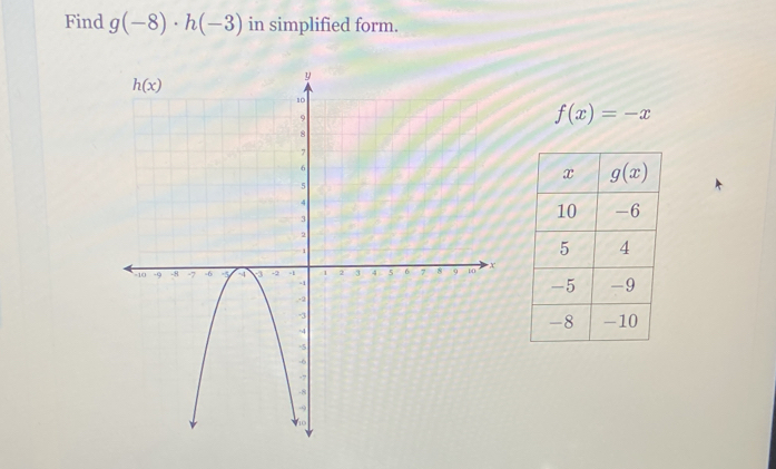 Find g(-8)· h(-3) in simplified form.
f(x)=-x