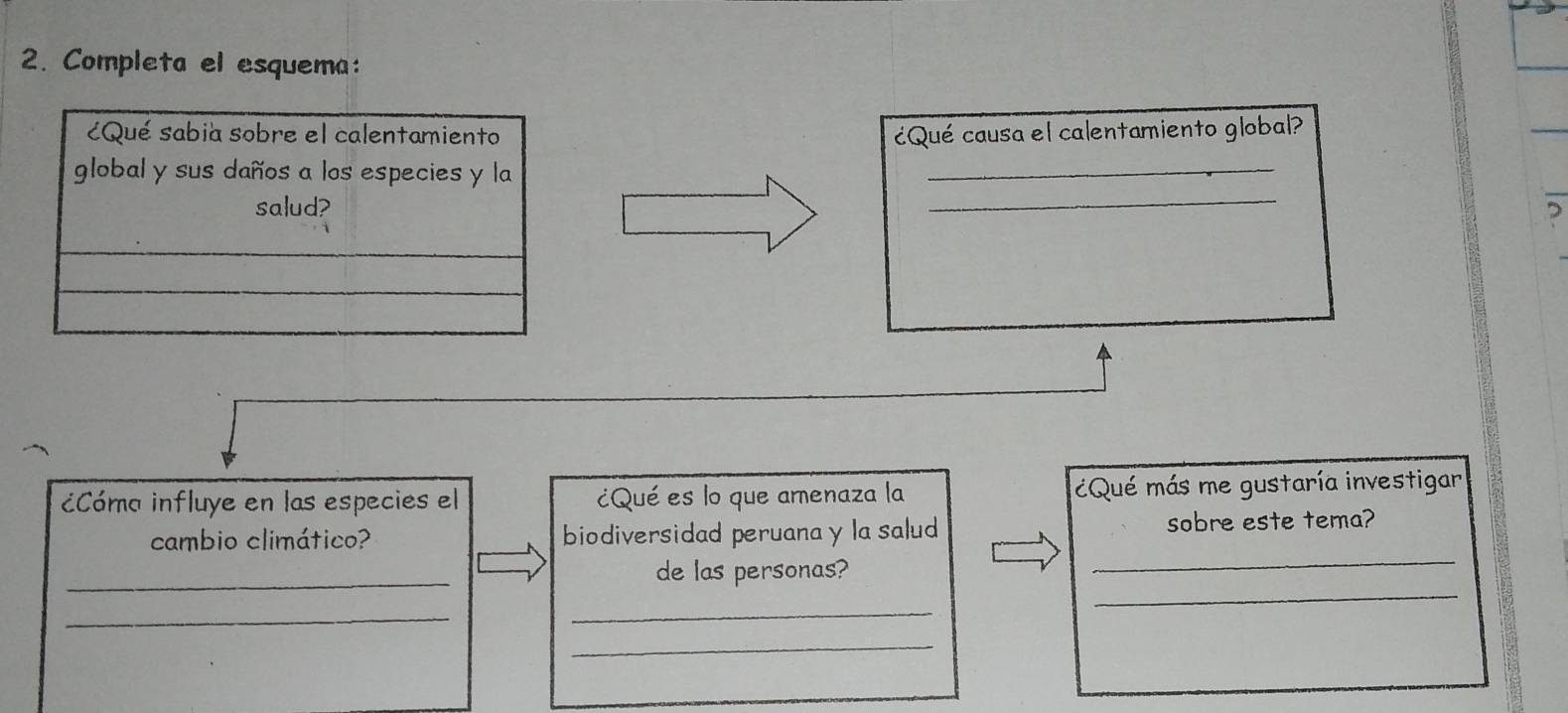 Resuelto:Completa el esquema: Qué sabia sobre el calentamiento ¿Qué ...