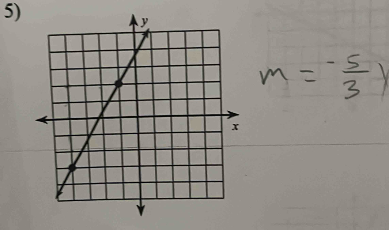 m= (-5)/3 )