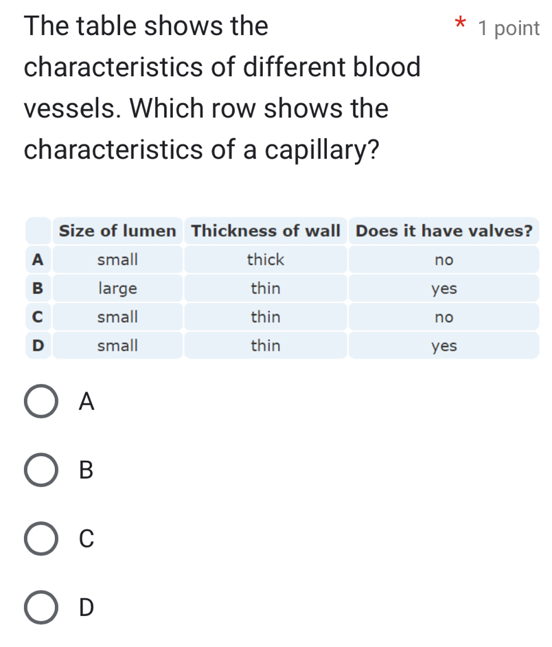 The table shows the 1 point
characteristics of different blood
vessels. Which row shows the
characteristics of a capillary?
A
B
C
D