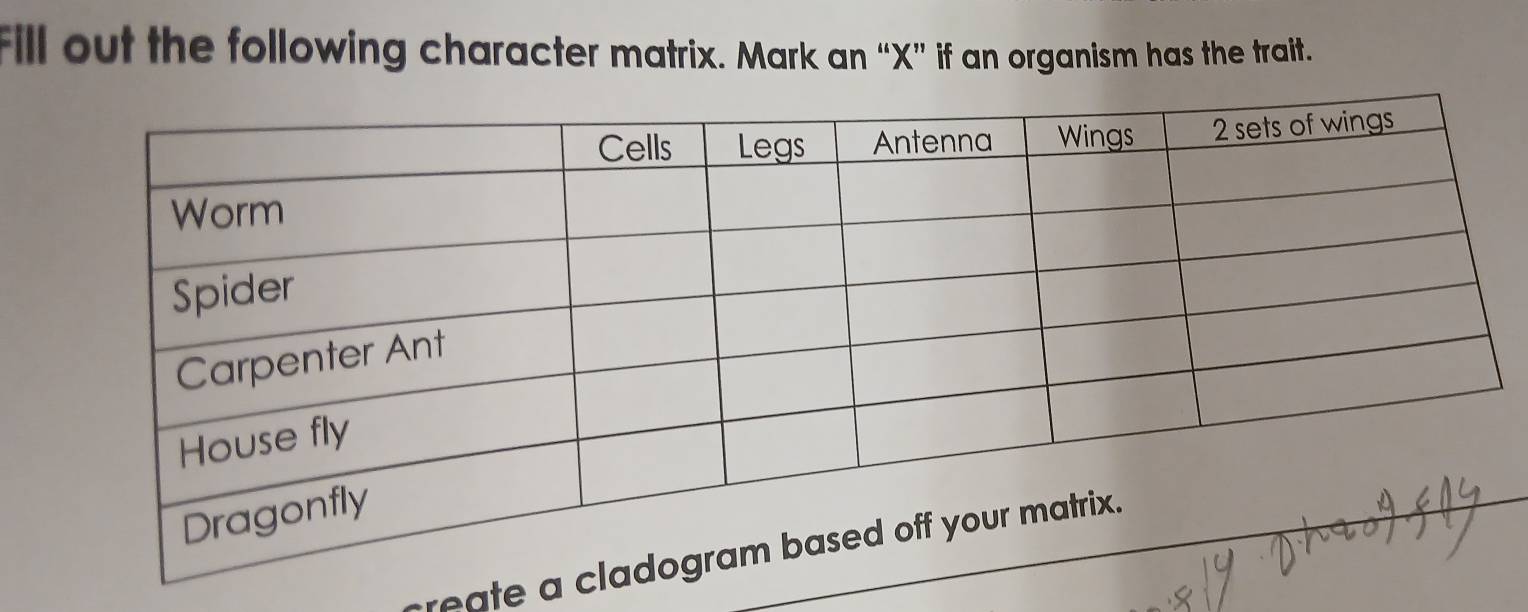 Fill out the following character matrix. Mark an “ X ” if an organism has the trait. 
reate a