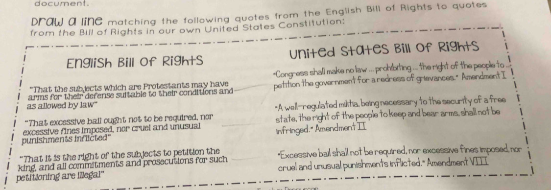 document. 
Draw a line matching the following quotes from the English Bill of Rights to quotes 
from the Bill of Rights in our own United States Constitution: 
English Bill of Rights United states Bill of Rights 
"Congress shall make no law ... prohibiting ... the right of the people to 
arms for their defense suitable to their conditions and petition the government for a redress of grievances." Amendment I 
“That the subjects which are Protestants may have 
as allowed by law" 
"A well-regulated militia, being necessary to the security of a free 
“That excessive bail ought not to be required, nor 
excessive fines imposed, nor cruel and unusual state, the right of the people to keep and bear arms, shall not be 
punishments inflicted" infringed." Amendment II 
"That it is the right of the subjects to petition the 
king, and all commitments and prosecutions for such "Excessive bail shall not be required, nor excessive fines imposed, nor 
petitioning are illega!" cruel and unusual punishments inflicted." Amendment VI_[