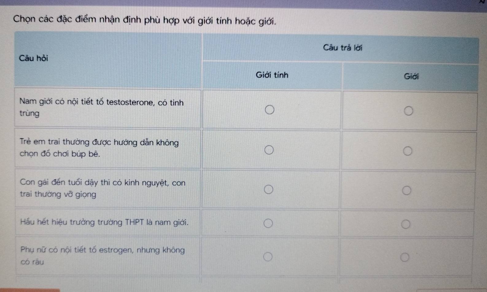 Chọn các đặc điểm nhận định phù hợp với giới