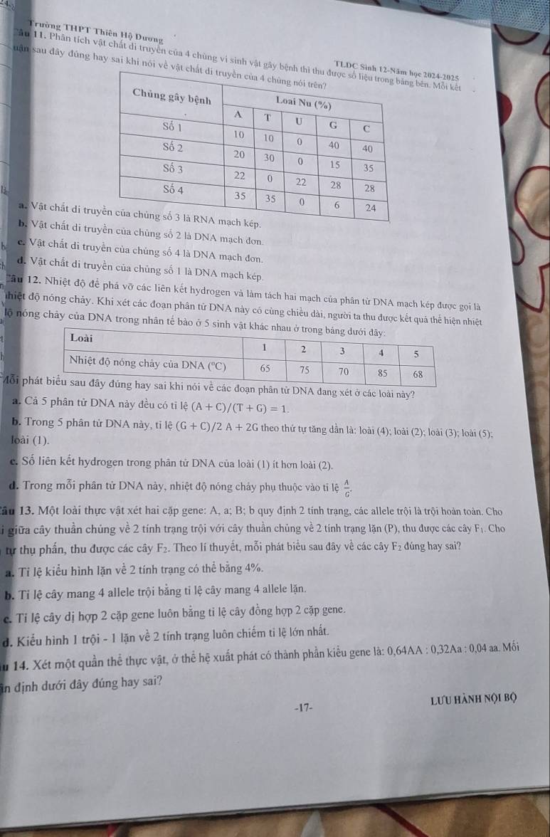 Trường THPT Thiên Hộ Dương TLDC Sihọc 2024-2025
Cầu 11. Phân tích vật chất di truyền của 4 chùng vi sinh vật gây bg bên. Mỗi kết
uận sau đây đúng hay sai khi nói về vật
B
a. Vật chất di tru
b. Vật chất di truyền của chủng số 2 là DNA mạch đơn.
c. Vật chất di truyền của chủng số 4 là DNA mạch đơn.
d. Vật chất di truyền của chủng số 1 là DNA mạch kép.
Tầu 12. Nhiệt độ để phá vỡ các liên kết hydrogen và làm tách hai mạch của phân từ DNA mạch kép được gọi là
đhiệt độ nóng chảy. Khi xét các đoạn phân tử DNA này có cùng chiều dài, người ta thu được kết quá thể hiện nhiệt
lộ nóng chảy của DNA trong nhân tế bào ở 5 sinh vật
Mỗi phân tử DNA đang xét ở các loài này?
a. Cả 5 phân tử DNA này đều có tỉ lệ (A+C)/(T+G)=1.
b. Trong 5 phân tử DNA này, tỉ lệ (G+C)/2A+2G theo thứ tự tăng dần là: loài (4); loài (2); loài (3); loài (5);
loài (1).
e. Số liên kết hydrogen trong phân tử DNA của loài (1) ít hơn loài (2).
d. Trong mỗi phân tử DNA này, nhiệt độ nóng chảy phụ thuộc vào tỉ lệ  A/G .
Tâu 13. Một loài thực vật xét hai cặp gene: A, a; B; b quy định 2 tính trạng, các allele trội là trội hoàn toàn. Cho
Li giữa cây thuần chủng về 2 tính trạng trội với cây thuần chủng về 2 tính trạng lặn (P), thu được các cây F_1. Cho
tự thụ phần, thu được các cây F₂. Theo lí thuyết, mỗi phát biểu sau đây về các cây  F2 đúng hay sai?
a. Tỉ lệ kiểu hình lặn về 2 tính trạng có thể bằng 4%.
b. Tỉ lệ cây mang 4 allele trội bằng tỉ lệ cây mang 4 allele lặn.
c. Ti lệ cây dị hợp 2 cặp gene luôn bằng ti lệ cây đồng hợp 2 cặp gene.
d. Kiểu hình 1 trội - 1 lặn về 2 tính trạng luôn chiếm ti lệ lớn nhất.
u 14. Xét một quần thể thực vật, ở thể hệ xuất phát có thành phần kiểu gene là: 0,64AA : 0,32Aa : 0,04 aa. Mhat o :
in định dưới đây đúng hay sai?
-17- lưu hành nội bộ