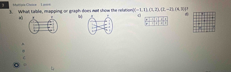 What table, mapping or graph does not show the relation  (-1,1),(1,2),(2,-2),(4,3) ?
a) b) c) d)
7
A
B
C
D