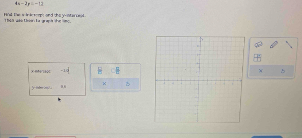 4x-2y=-12
Find the x-intercept and the y-intercept. 
Then use them to graph the line. 
x-intercept: -3.0|  □ /□   □  □ /□  
× 5
y-intercept: 0,6 × 5