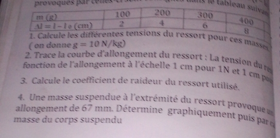 par cenes
l é le ta
1.sort pour ces masss
( on donne g=10N/kg)
2. Trace la courbe d'allongement du ressort : La tension dur
fonction de l'allongement à l'échelle 1 cm pour 1N et 1 cm p
3. Calcule le coefficient de raideur du ressort utilisé.
4. Une masse suspendue à l'extrémité du ressort provoque
allongement de 67 mm. Détermine graphiquement puis par
masse du corps suspendu