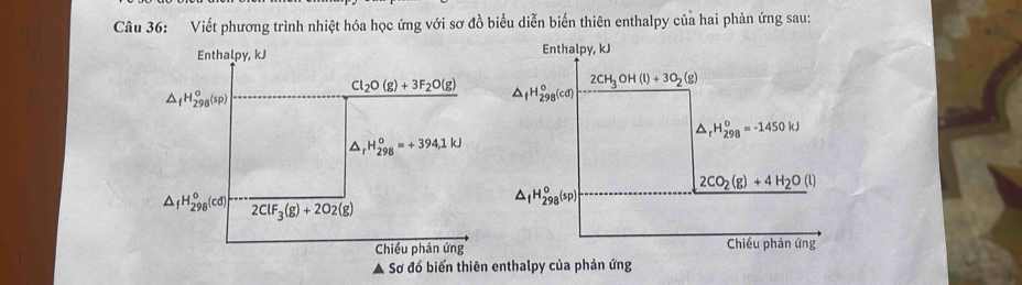 Viết phương trình nhiệt hóa học ứng với sơ đồ biểu diễn biến thiên enthalpy của hai phản ứng sau:
Enthalpy, kJ
Cl_2O(g)+3F_2O(g)
△ _fH_(298)^o(sp)
△ _rH_(298)^o=+394.1kJ
△ _fH_(298)°(cd) 2ClF_3(g)+2O2(g)
Chiều phản ứng
▲ Sơ đồ biến thiên enthalpy của phản ứng