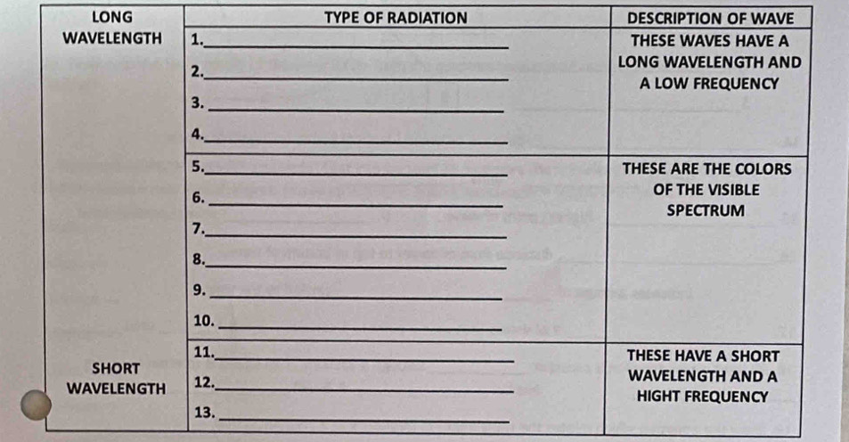 LONG TYPE OF RADIATION DESCRIPTION OF WAVE