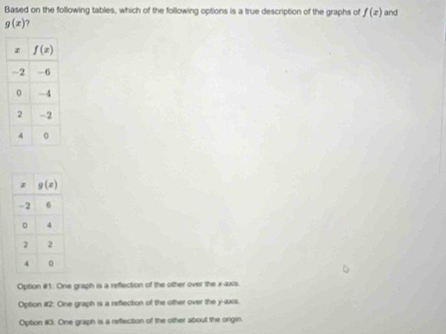 Based on the following tables, which of the following options is a true description of the graphs of f(x) and
g(x) ?
Option #1: One graph is a reflection of the other over the x-axis.
Option #2: One graph is a refection of the orther over the y-axis.
Option #3. One graph is a reffection of the other about the orgin.