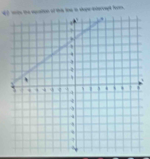 wite the equation of this line in slope-intercept form.