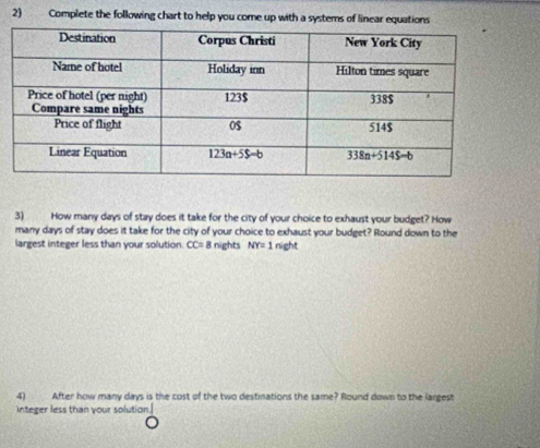 Complete the following chart to help you come up with a systems of linear equations
3) How many days of stay does it take for the city of your choice to exhaust your budget? How
many days of stay does it take for the city of your choice to exhaust your budget? Round down to the
largest integer less than your solution CC=8 nights NY=1 night
4) After how many days is the cost of the two destinations the same? Round down to the largest
integer less than your solution.