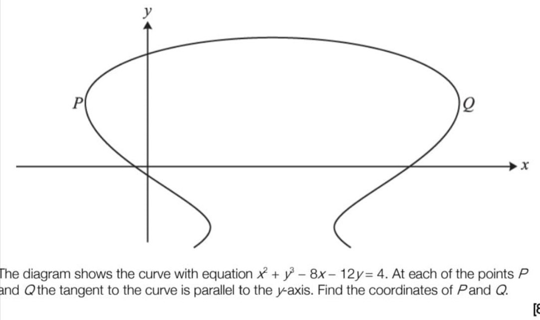 The diagram shows the curve with equation
and Qthe tangent to the curve is parallel to the y-axis. Find the coordinates of Pand Q
12