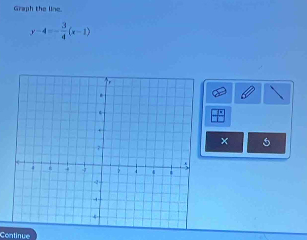 Graph the line.
y-4=- 3/4 (x-1)
× 5 
Continue