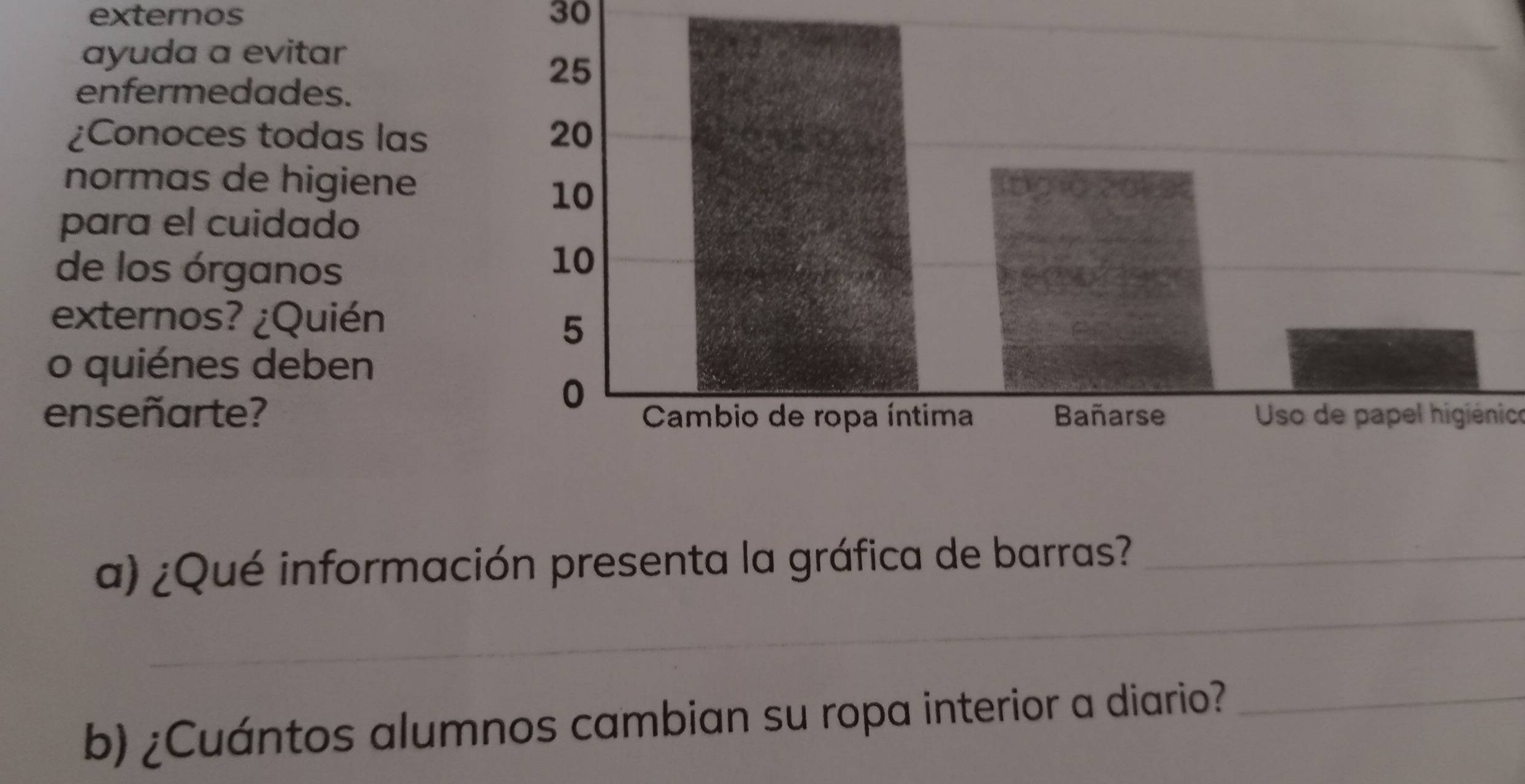 externos 30 
ayuda a evitar 
enfermedades. 
¿Conoces todas las 
normas de higiene 
para el cuidado 
de los órganos 
externos? ¿Quién 
o quiénes deben 
enseñarte? Uso de papel higiénico 
_ 
a) ¿Qué información presenta la gráfica de barras?_ 
b) ¿Cuántos alumnos cambian su ropa interior a diario?_