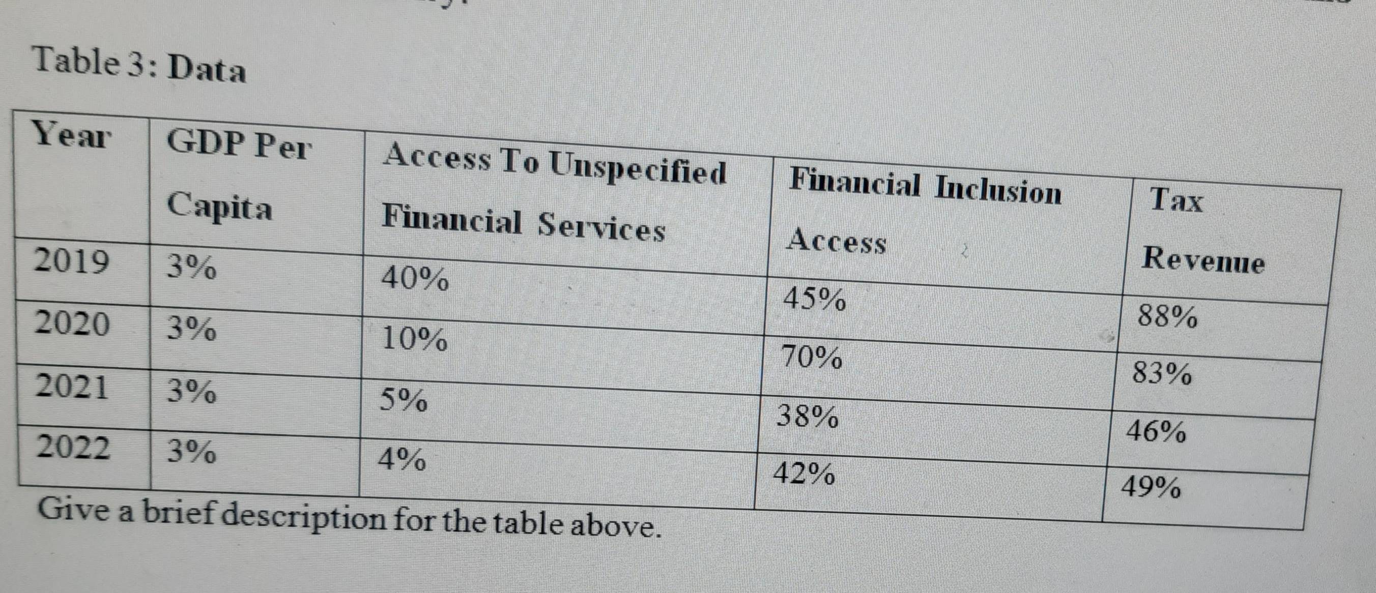 Table 3: Data