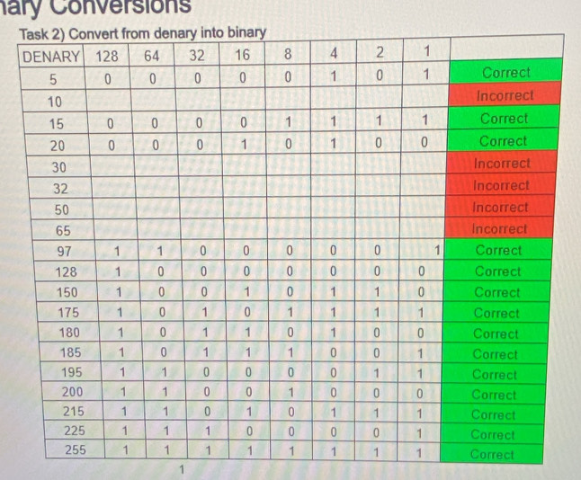 nary Conversions 
T 
1