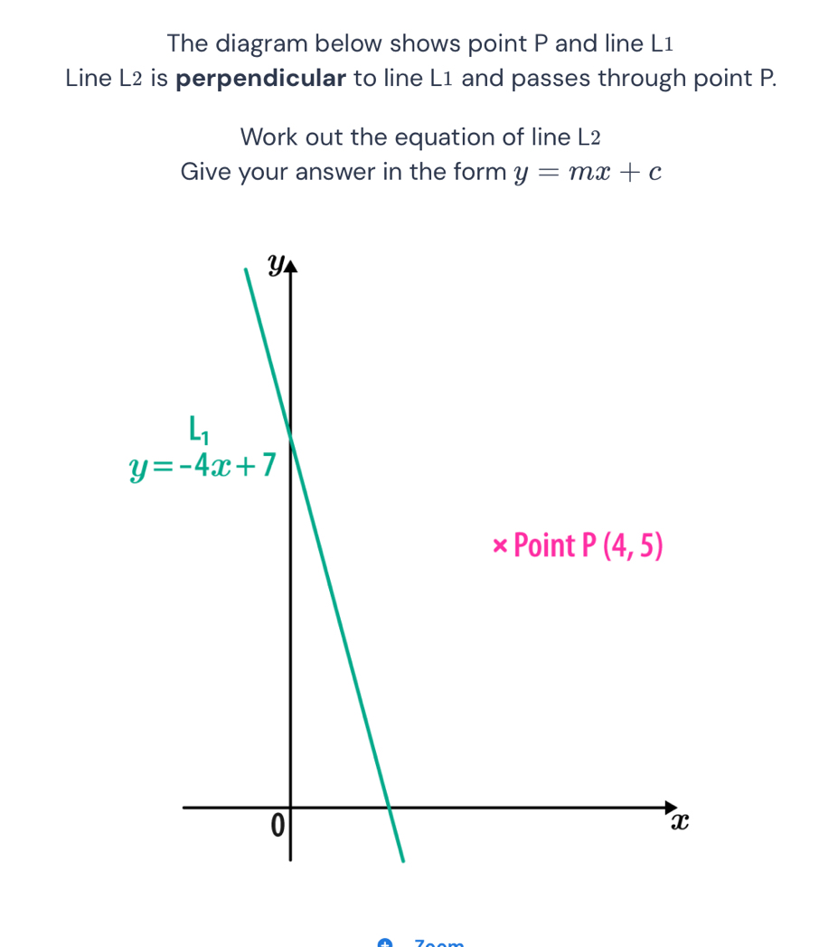 Solved: The diagram below shows point P and line L1 Line L2 is ...