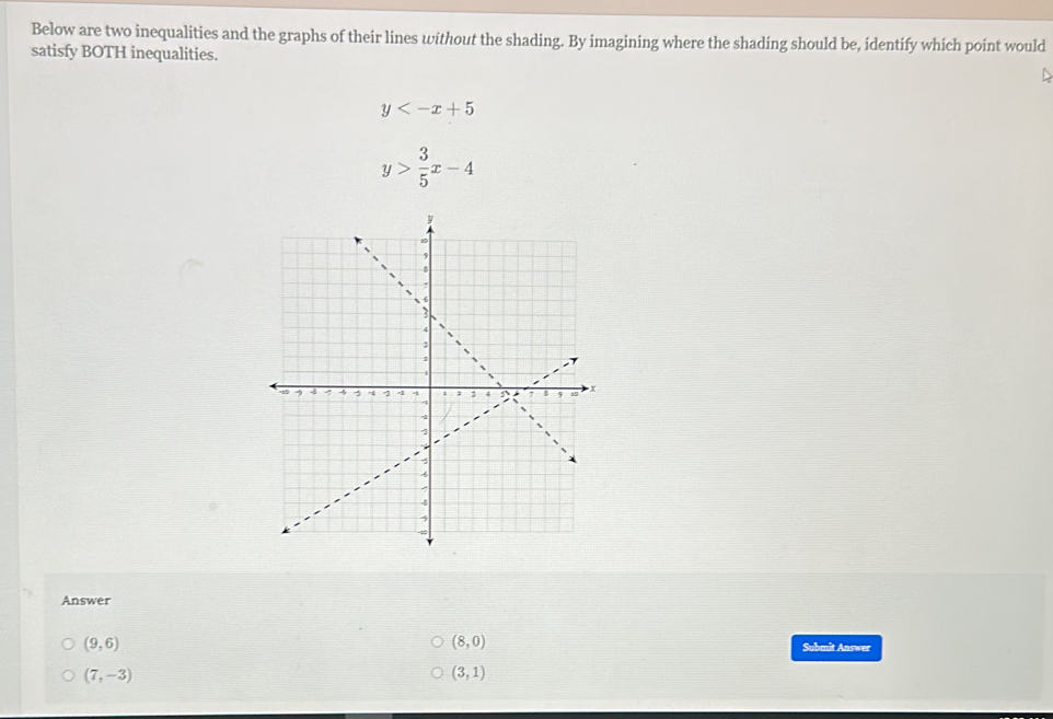 Below are two inequalities and the graphs of their lines without the shading. By imagining where the shading should be, identify which point would
satisfy BOTH inequalities.
y
y> 3/5 x-4
Answer
(9,6)
(8,0) Submit Answer
(7,-3)
(3,1)