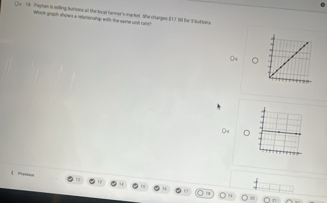 Payton is selling buttons at the local farmer's market. She charges $17.50 for 5 buttons. 
Which graph shows a relationship with the same unit rate? 
 Previous
12 13 14 15 16
17 18 19 20 21
