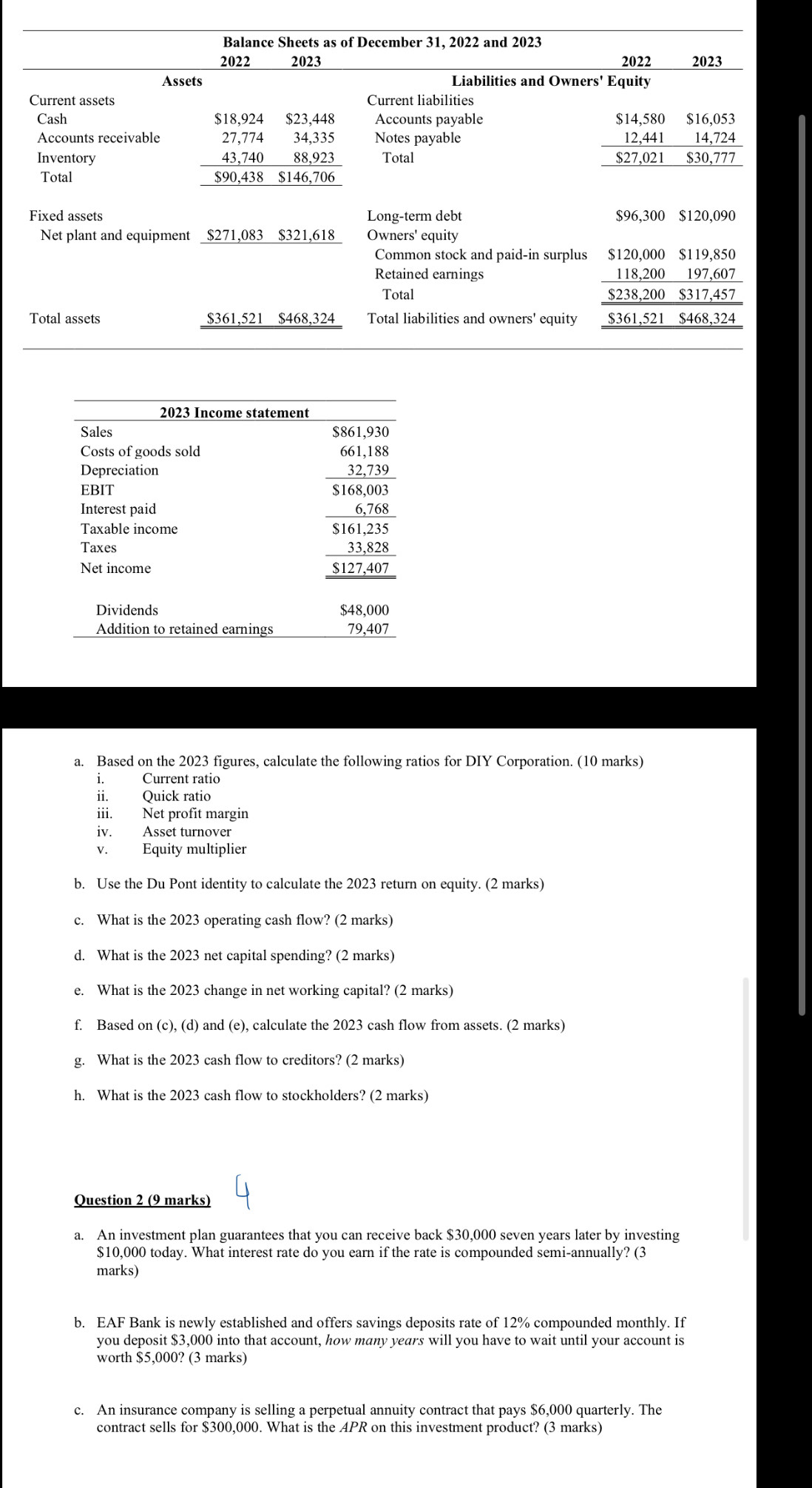 Balance Sheets as of December 31, 2022 and 2023
2022 2023 2022 2023
Assets Liabilities and Owners' Equity
Current assets Current liabilities
Cash $18,924 $23,448 Accounts payable $14,580 $16,053
Accounts receivable 27,774 34,335 Notes payable 12,441 14,724
Inventory 43,740 88,923 Total $27.021 $30,777
Total
$90,438 $146,706
Fixed assets Long-term debt $96,300 $120,090
Net plant and equipment $271,083 $321,618 Owners' equity
Common stock and paid-in surplus $120,000 $119,850
Retained earnings  118,200 197,607
Total $238,200 $317,457
Total assets $361,521 $468,324 Total liabilities and owners' equity $361,521 $468,324
a. Based on the 2023 figures, calculate the following ratios for DIY Corporation. (10 marks)
ii. Quick ratio
iii. Net profit margin
iv. Asset turnover
v. Equity multiplier
b. Use the Du Pont identity to calculate the 2023 return on equity. (2 marks)
c. What is the 2023 operating cash flow? (2 marks)
d. What is the 2023 net capital spending? (2 marks)
e. What is the 2023 change in net working capital? (2 marks)
f. Based on (c), (d) and (e), calculate the 2023 cash flow from assets. (2 marks)
g. What is the 2023 cash flow to creditors? (2 marks)
h. What is the 2023 cash flow to stockholders? (2 marks)
Question 2 (9 marks)
a. An investment plan guarantees that you can receive back $30,000 seven years later by investing
$10,000 today. What interest rate do you earn if the rate is compounded semi-annually? (3
marks)
b. EAF Bank is newly established and offers savings deposits rate of 12% compounded monthly. If
you deposit $3,000 into that account, how many years will you have to wait until your account is
worth $5,000? (3 marks)
c. An insurance company is selling a perpetual annuity contract that pays $6,000 quarterly. The
contract sells for $300,000. What is the APR on this investment product? (3 marks)