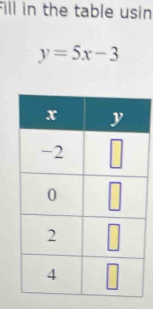 Fill in the table usin
y=5x-3