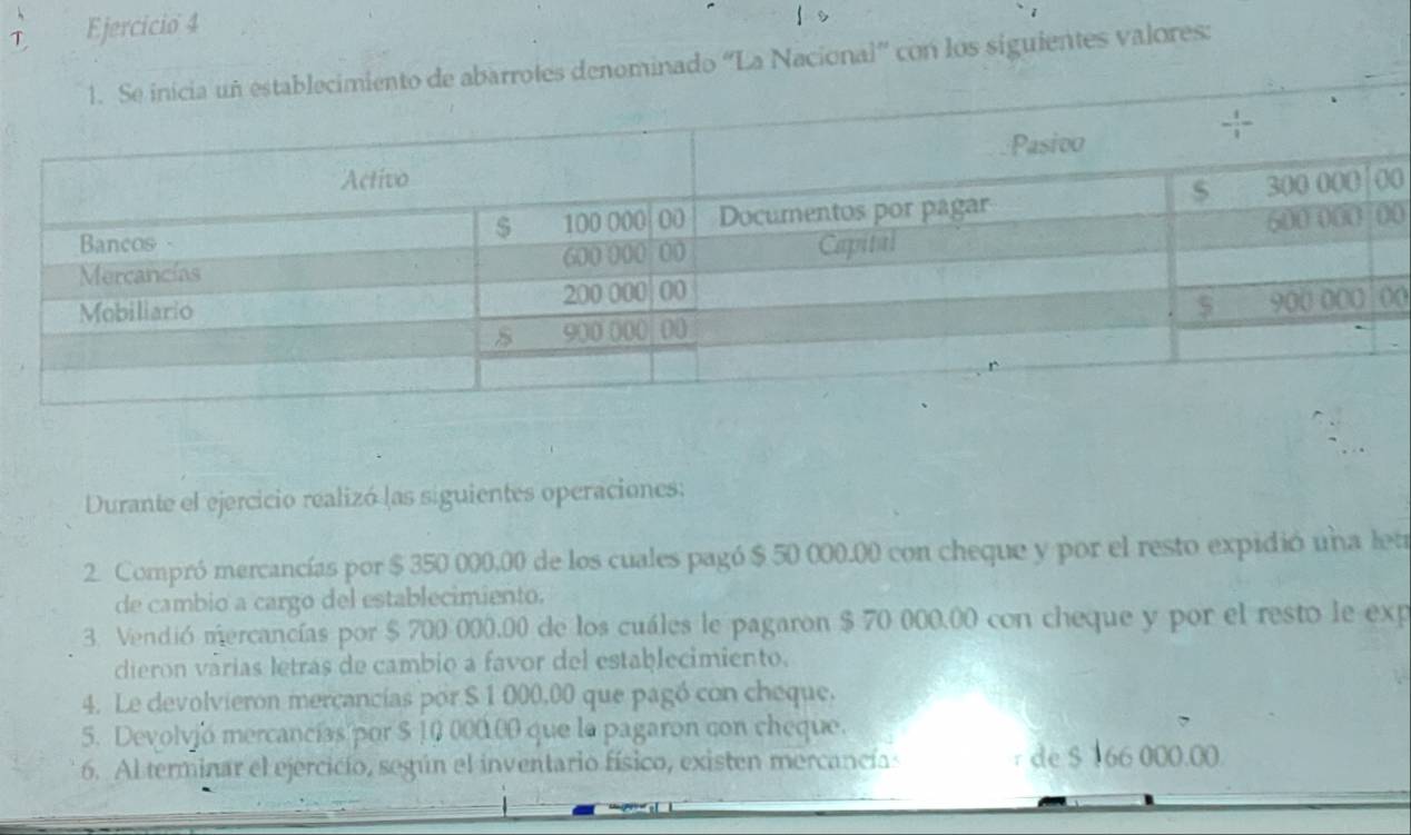 nto de abarrotes denominado ''La Nacional'' con los siguientes valores: 
0 
0 
0 
Durante el ejercicio realizó las siguientes operaciones: 
2. Compró mercancías por $ 350 000,00 de los cuales pagó $ 50 000.00 con cheque y por el resto expidió una letr 
de cambio a cargo del establecimiento. 
3. Vendió mercancías por $ 700 000.00 de los cuáles le pagaron $ 70 000.00 con cheque y por el resto le exp 
dieron várias letrás de cambio a favor del establecimiento. 
4. Le devolvieron mercancias por $ 1 000,00 que pagó con cheque. 
5. Devolvjó mercancías por $ 10 000100 que la pagaron con cheque. 
6. Al terminar el ejercicío, según el inventario físico, existen mercancías r de $ 166 000.00