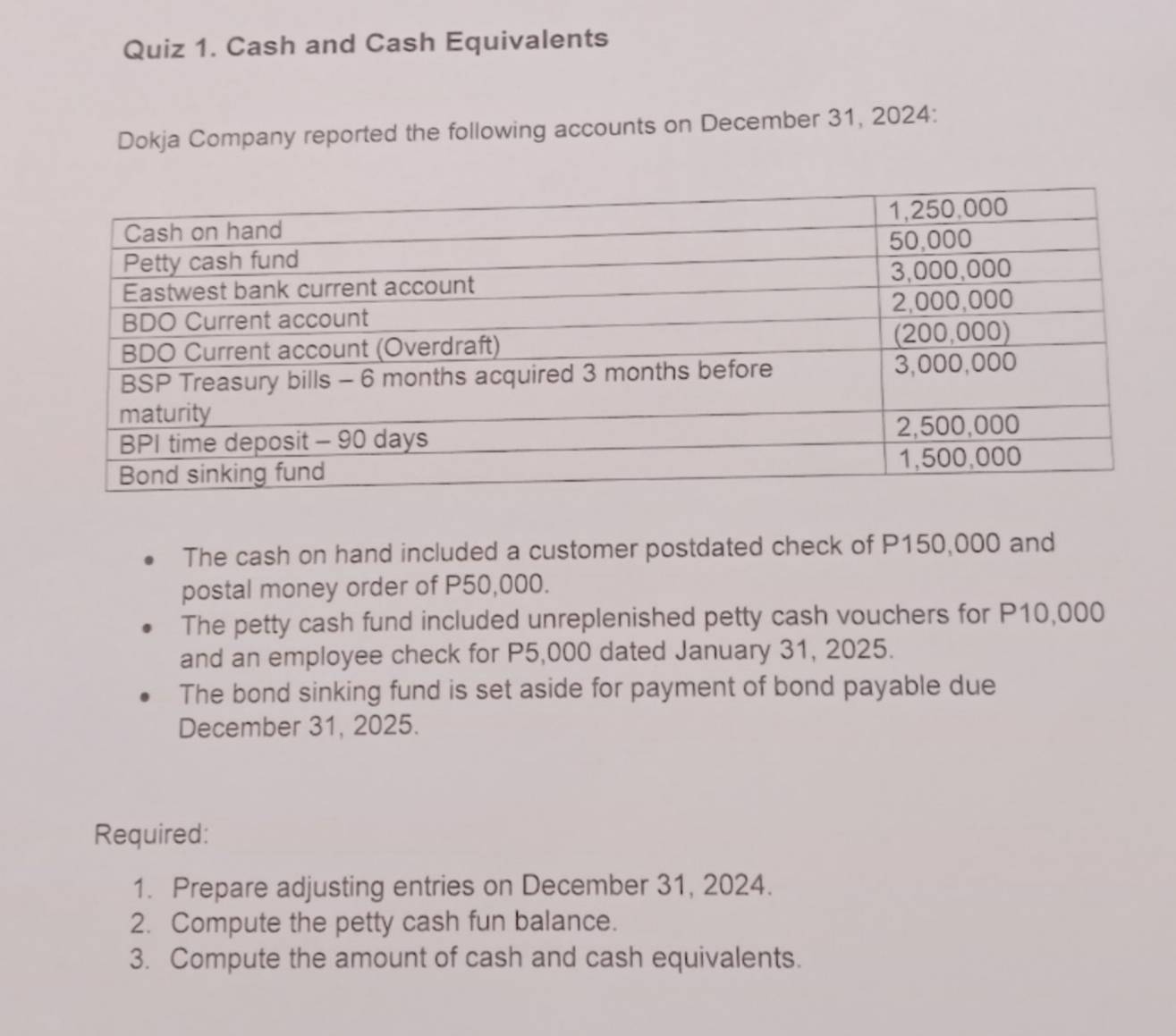 Cash and Cash Equivalents 
Dokja Company reported the following accounts on December 31, 2024: 
The cash on hand included a customer postdated check of P150,000 and 
postal money order of P50,000. 
The petty cash fund included unreplenished petty cash vouchers for P10,000
and an employee check for P5,000 dated January 31, 2025. 
The bond sinking fund is set aside for payment of bond payable due 
December 31, 2025. 
Required: 
1. Prepare adjusting entries on December 31, 2024. 
2. Compute the petty cash fun balance. 
3. Compute the amount of cash and cash equivalents.