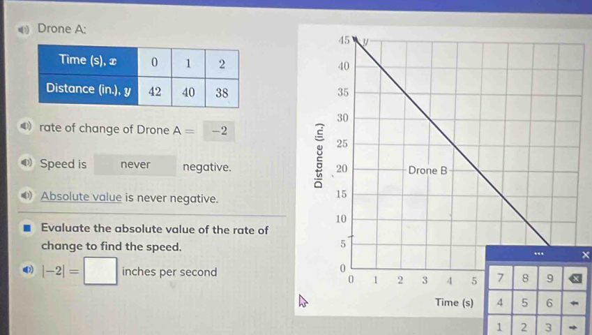 Drone A: 


4) rate of change of Drone A=-2
Speed is never negative. 
Absolute value is never negative. 
Evaluate the absolute value of the rate of 
change to find the speed.×
|-2|=□ inches per second
1 2 3