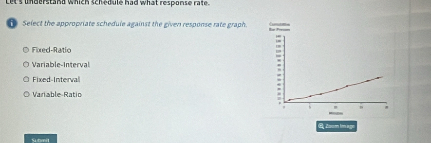 Let's understand which schedule had what response rate.
Select the appropriate schedule against the given response rate graph.
Fixed-Ratio
Variable-Interval
Fixed-Interval
Variable-Ratio
Q Zoom Image
Submit