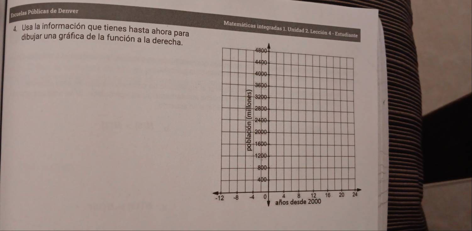 Escuelas Públicas de Denver 
Matemáticas integradas 1. Unidad 2. Lección 4 - Estudiante 
4. Usa la información que tienes hasta ahora para 
dibujar una gráfica de la función a la derecha.