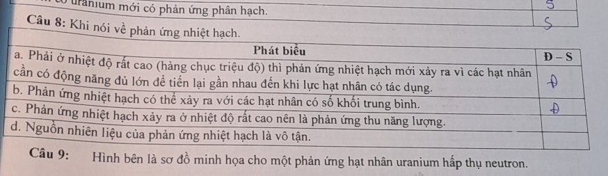 uranium mới có phản ứng phân hạch. 
Câu 8: Khi nói về 
Hình bên là sơ đồ minh họa cho một phản ứng hạt nhân uranium hấp thụ neutron.