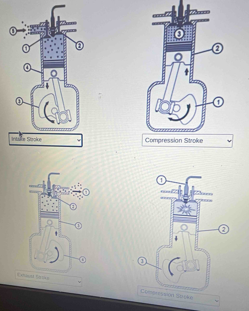 Exhaust Stroke Compression Stroke