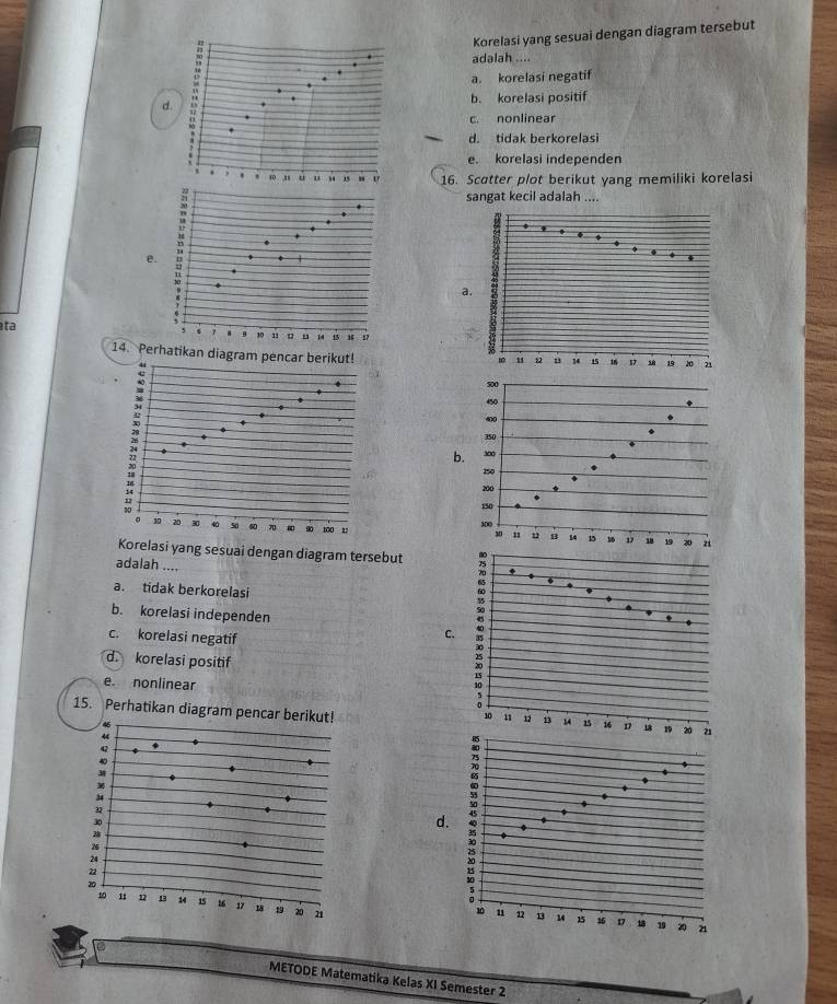 Korelasi yang sesuai dengan diagram tersebut
d. : 
adalah ....
a. korelasi negatif
. b. korelasi positif
c. nonlinear
d. tidak berkorelasi
e. korelasi independen
. ' . . ,A u u , 15 " tr 16. Scatter plot berikut yang memiliki korelasi
2
sangat kecil adalah ....
e. n
1
a.
ta
, , . 9 10 14 15
14. Perhatikan diagra
b.
Korelasi yang sesuai dengan diagram tersebut a +
adalah ....
a. tidak berkorelasi
55
b. korelasi independen
c. korelasi negatif
C.
d. korelasi positif 15
e. nonlinear
15. Perhatikan diagram pencar berikut!
10 u 12 13 14 15
16 18 19 20 u
75
65
45
d. 0
30
10
10 u 12 1 4 15 15 1 19 21
METODE Matematika Kelas XI Semester 2