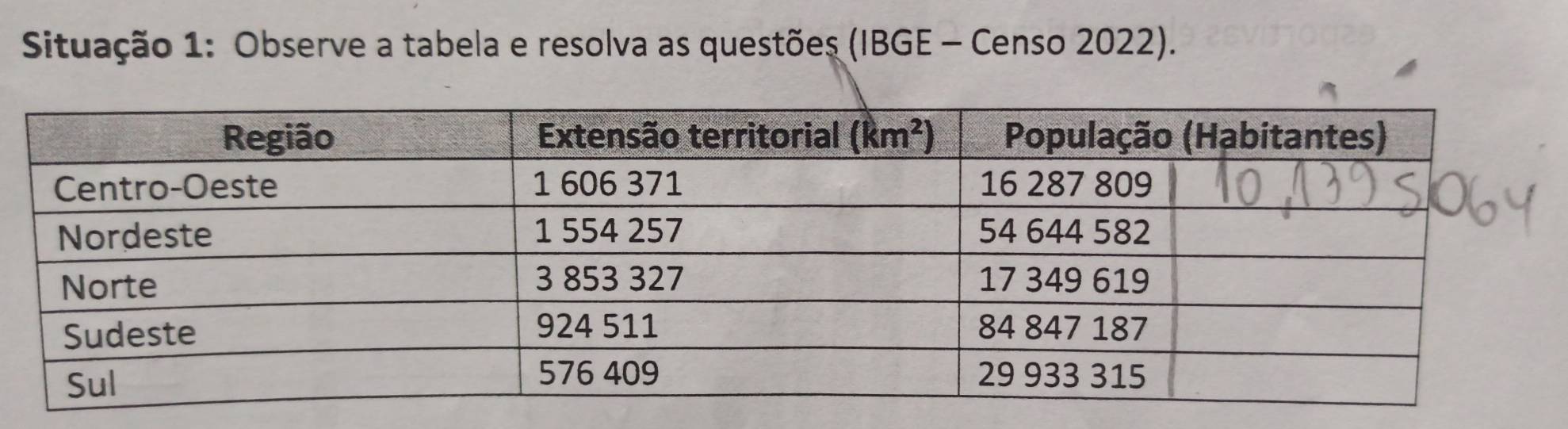 Situação 1: Observe a tabela e resolva as questões (IBGE - Censo 2022).