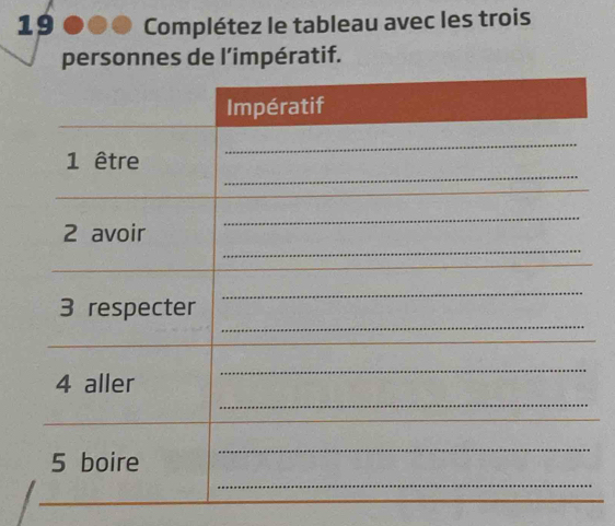 Complétez le tableau avec les trois 
personnes de l’impératif.